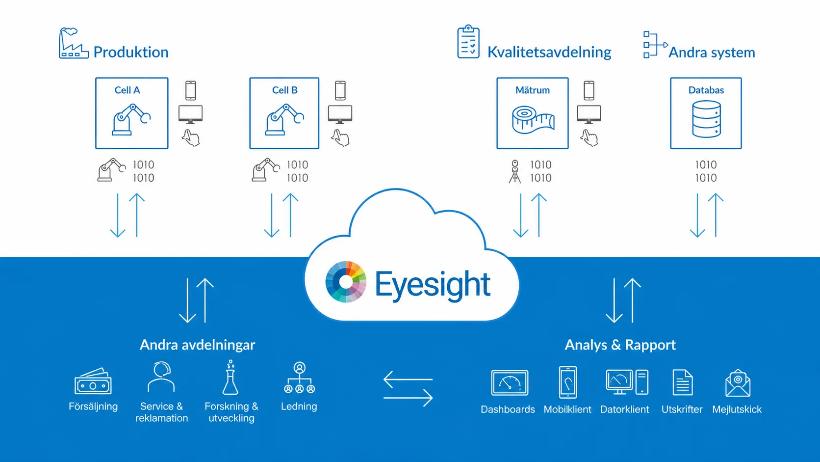 Rektron Eyesight i produktionen