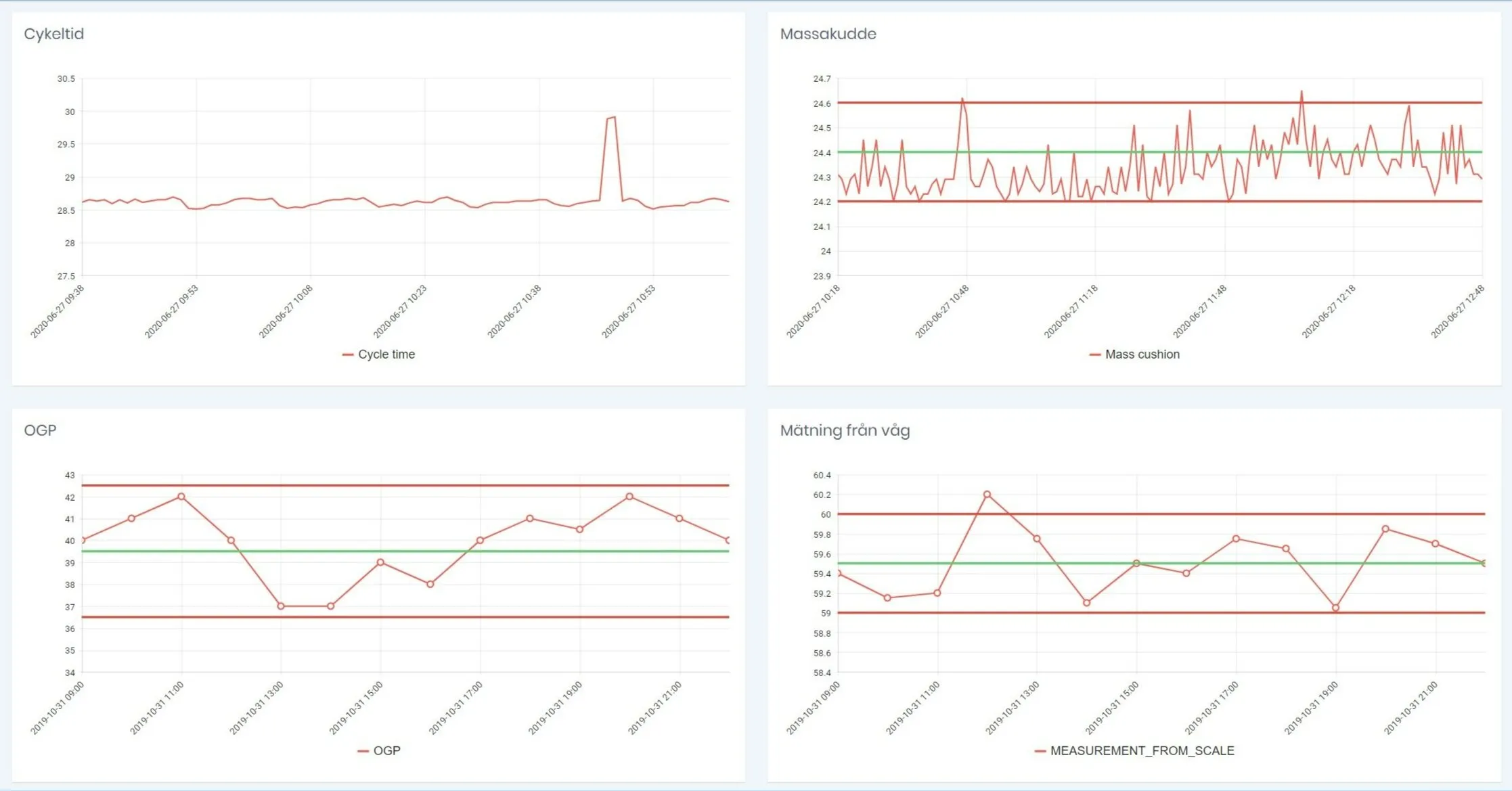 eyesight_dashboards.jpeg