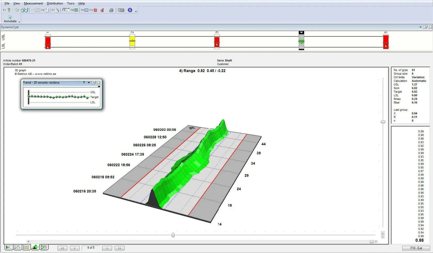 3D-diagram i realtid: observera mönster och förutsäg processförändringar.